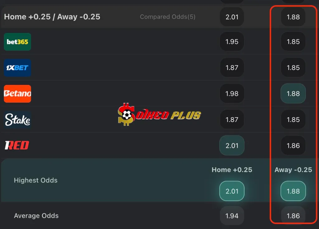 Lật Tẩy Nhà Cái: Sporting Gijon vs Valencia (16/12/2025)