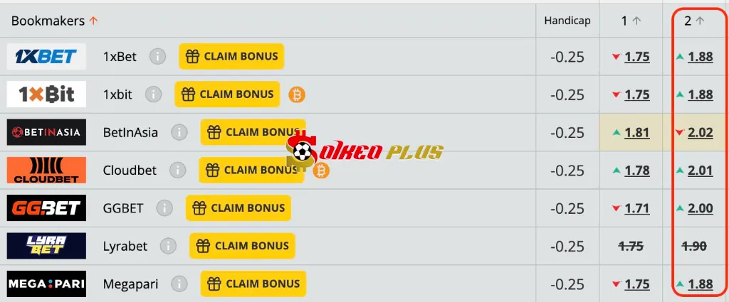 Chốt Kèo Ngon: Goa FC vs Mumbai FC (04/12/2025)