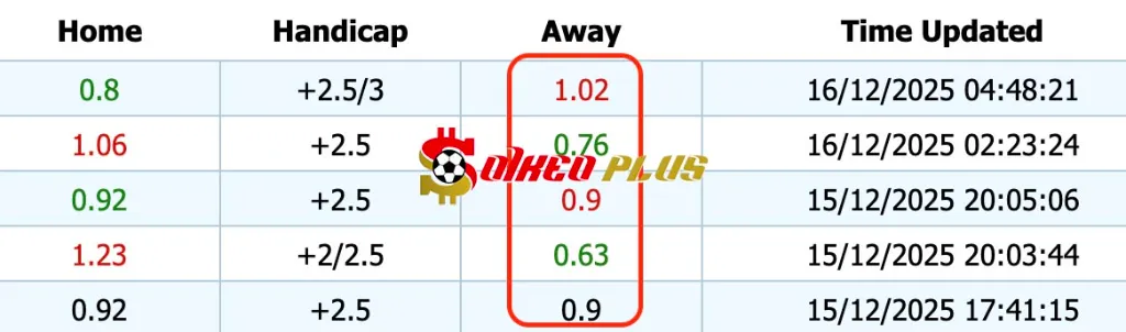 Giải Mã Trận Cầu Vàng: Guadalajara vs Barcelona (16/12/2025)