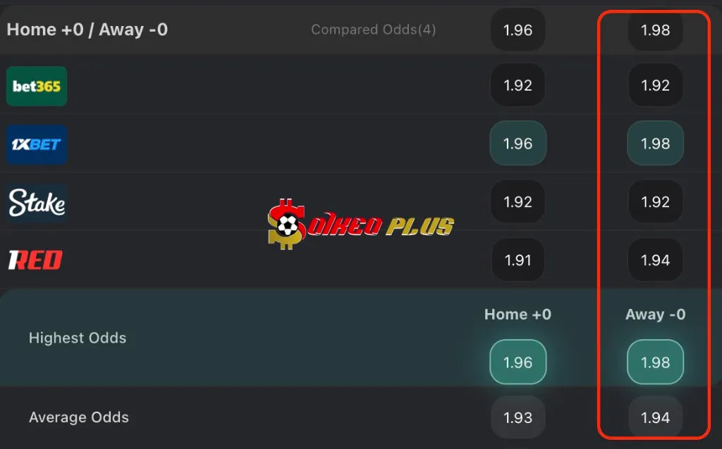 BET OF THE DAY: Lille vs Marseille (05/12/2025)