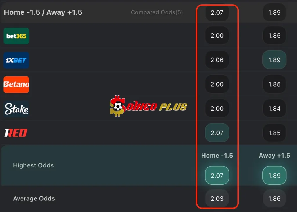 Lật Tẩy Nhà Cái: Liverpool vs Sunderland (03/12/2025)