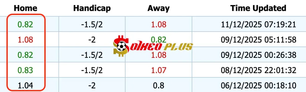 Giải Mã Trận Cầu Vàng: Lyon vs Go Ahead Eagles (11/12/2025)