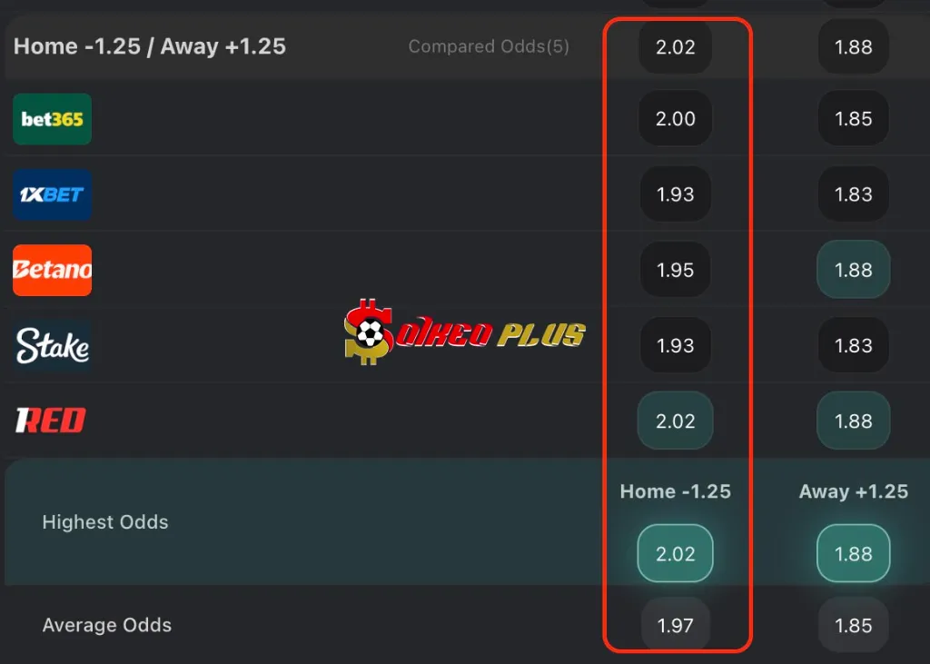 BET OF THE DAY: Man Utd vs West Ham (04/12/2025)