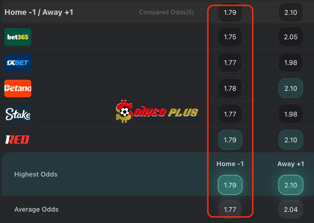 Chốt Kèo Ngon: Morocco vs Mali (26/12/2025)