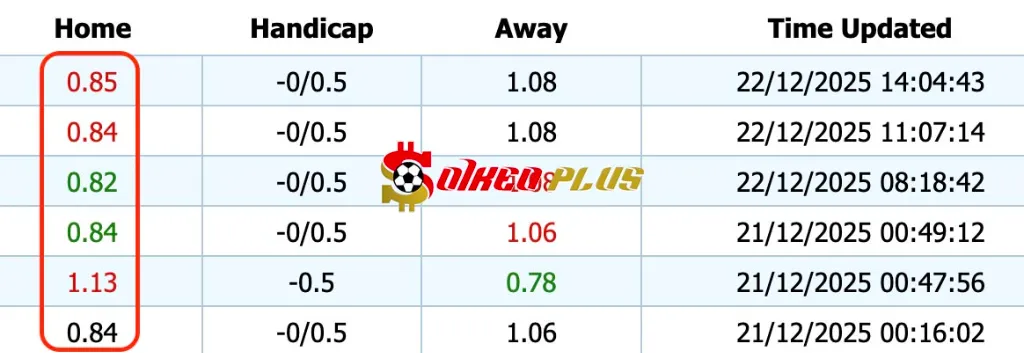 Giải Mã Trận Cầu Vàng: Napoli vs Bologna (22/12/2025)