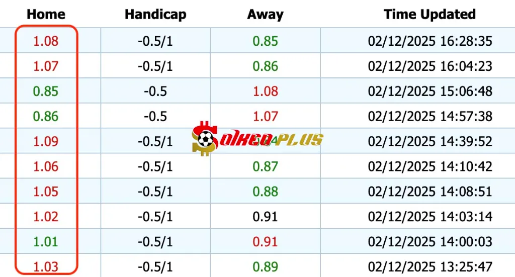 Giải Mã Trận Cầu Vàng: Newcastle vs Tottenham (02/12/2025)