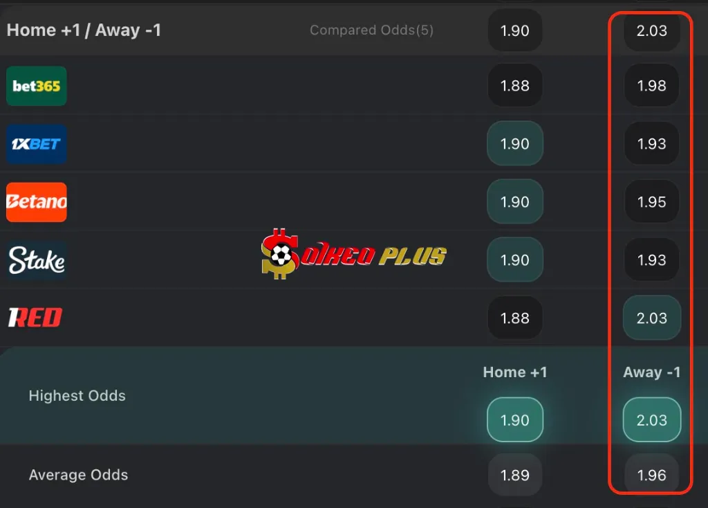 Chốt Kèo Ngon: Nottingham vs Man City (27/12/2025)