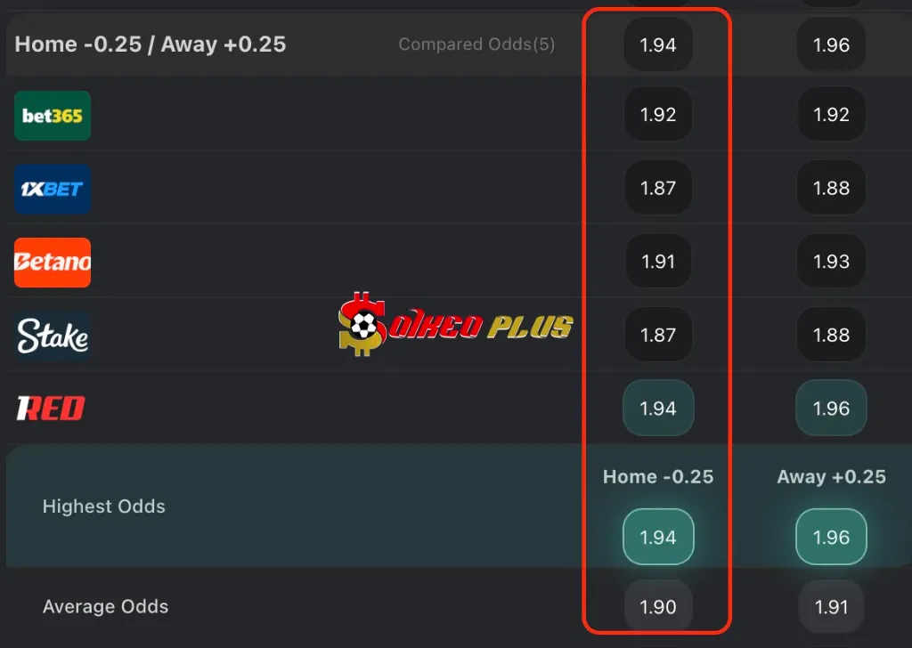 Soi kèo Nhà Cái Xịn trận đấu Roma vs Como Chốt Kèo Ngon: Roma vs Como (15/12/2025)