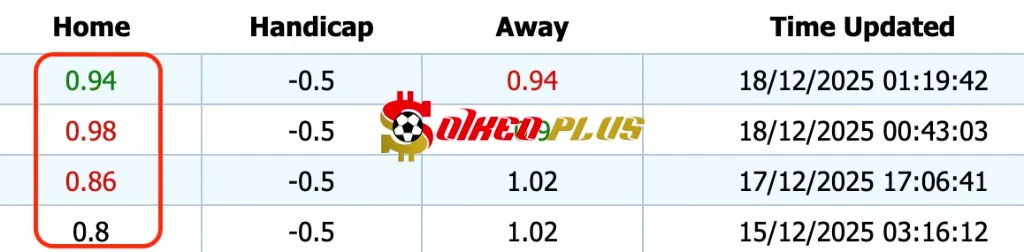 Giải Mã Trận Cầu Vàng: Shamrock Rovers vs Hamrun Spartans (18/12/2025)