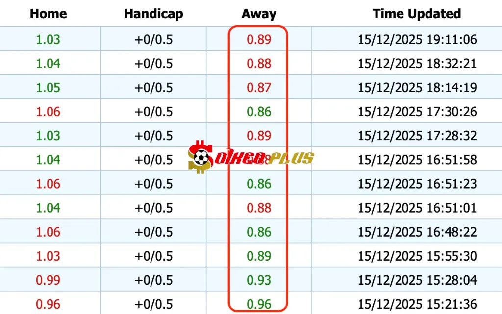 Soi kèo nhà cái 188BET Sheffield Wed vs Derby Giải Mã Trận Cầu Vàng: Sheffield Wed vs Derby (15/12/2025)