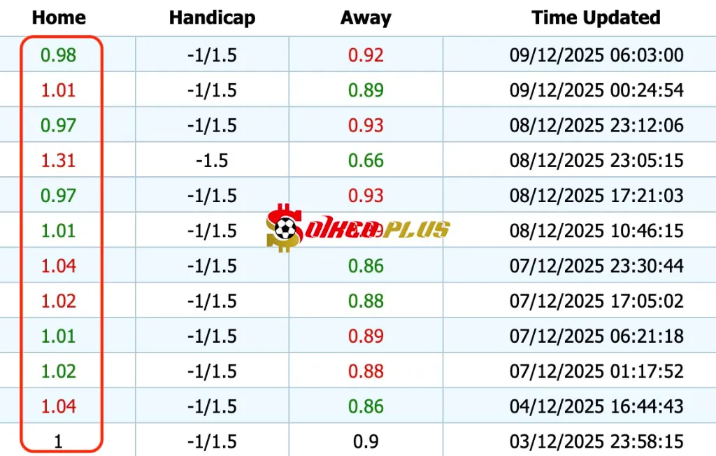 Giải Mã Trận Cầu Vàng: Tottenham vs Slavia Praha (09/12/2025)