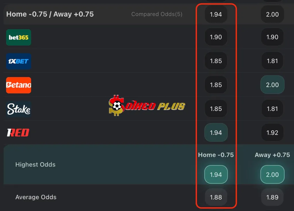 Chốt Kèo Ngon: Tunisia vs Uganda (23/12/2025)