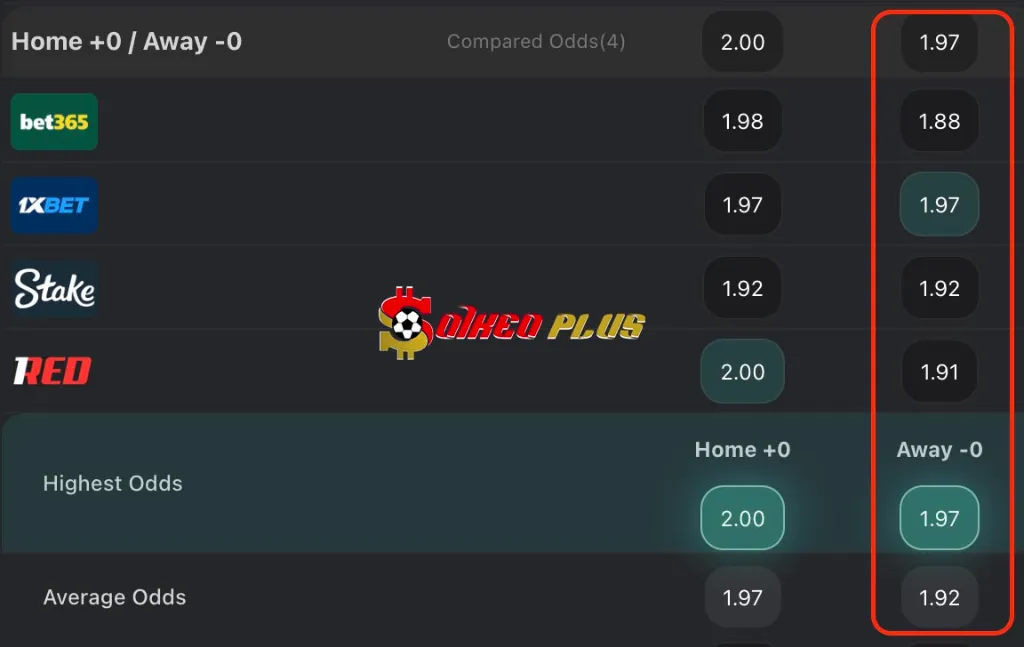 Lật Tẩy Nhà Cái: Vallecano vs Betis (15/12/2025)