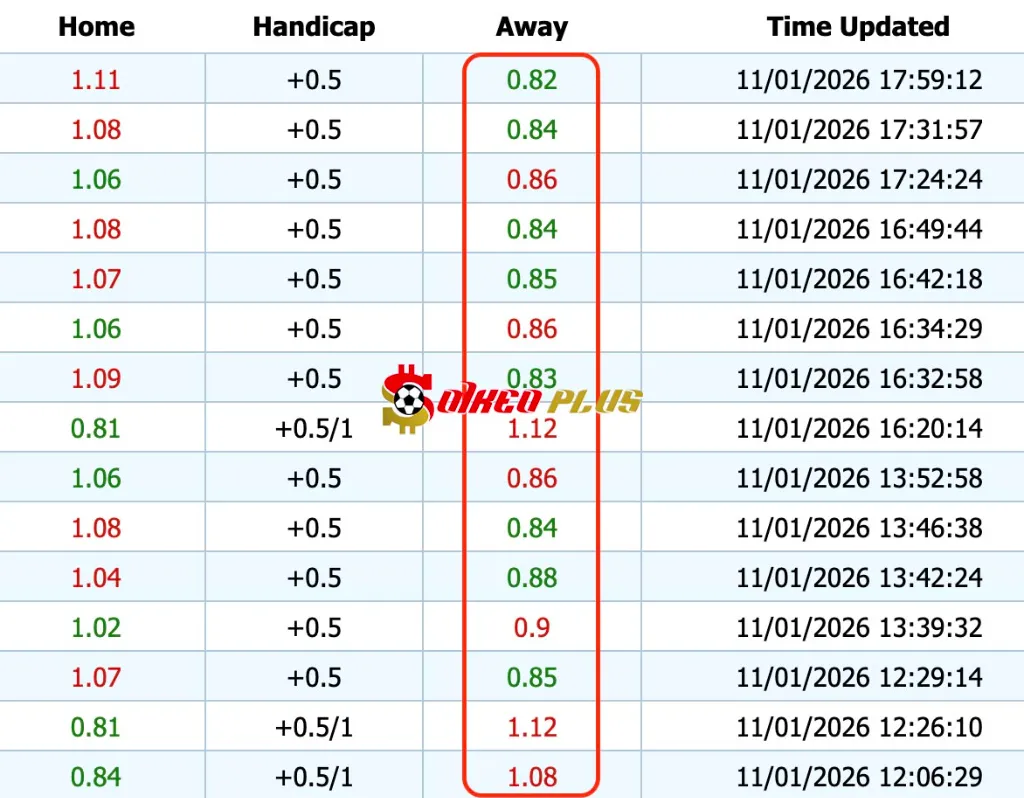 Giải Mã Trận Cầu Vàng: Aberdeen vs Rangers (11/01/2026)