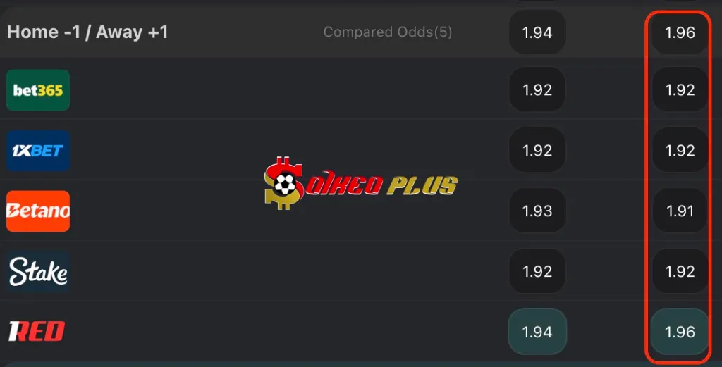 Lật Tẩy Nhà Cái: Arsenal vs Man Utd (25/01/2026)