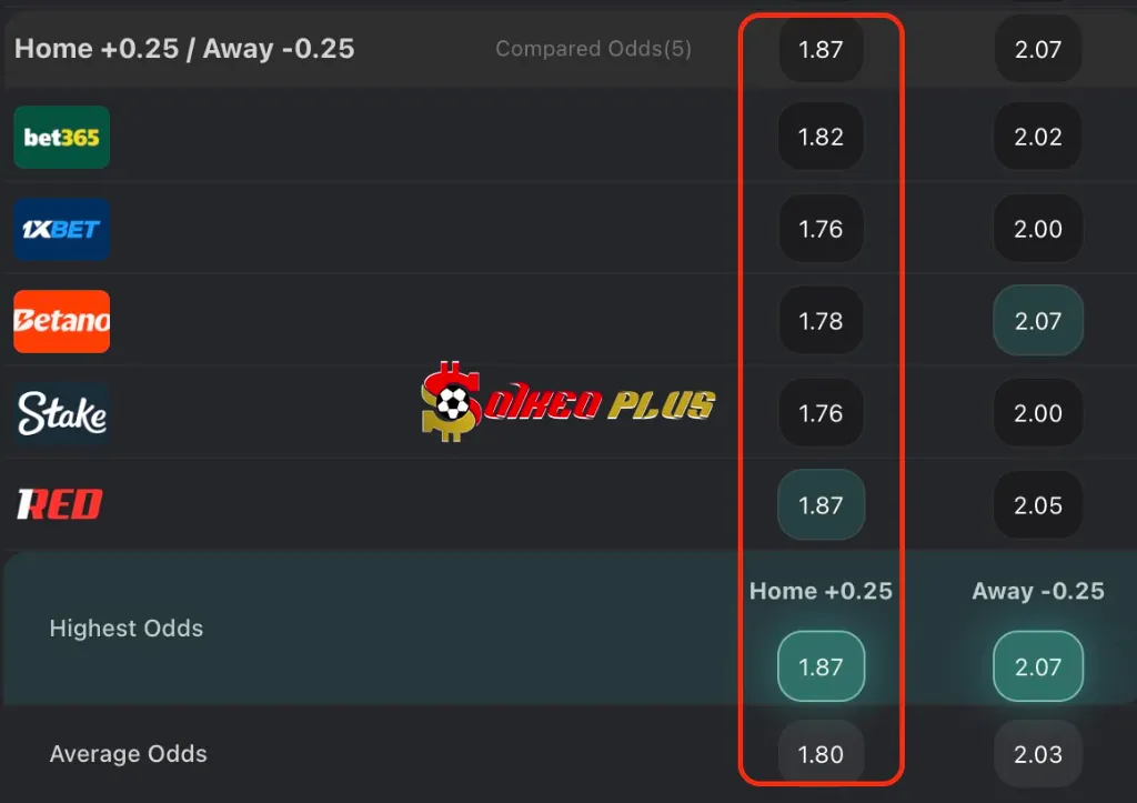Lật Tẩy Nhà Cái: Atletico Madrid vs Real Madrid (08/01/2026)