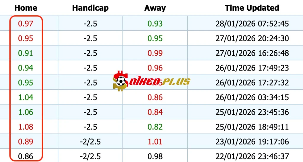 Giải Mã Trận Cầu Vàng: Barcelona vs Copenhagen (28/01/2026)