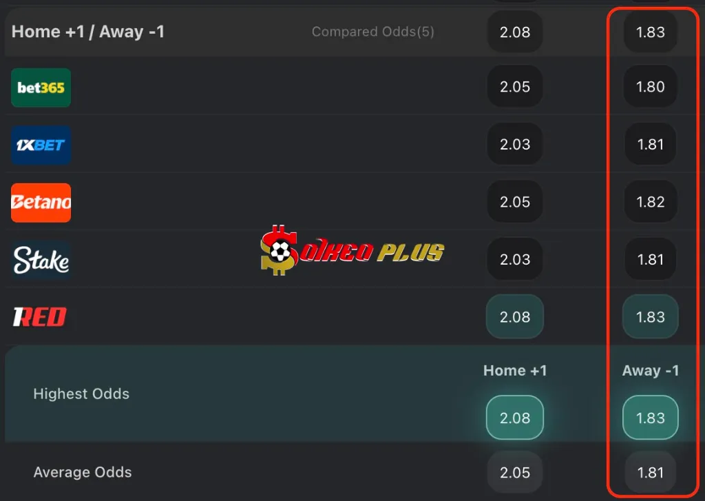 BET OF THE DAY: Bournemouth vs Arsenal (03/01/2026)