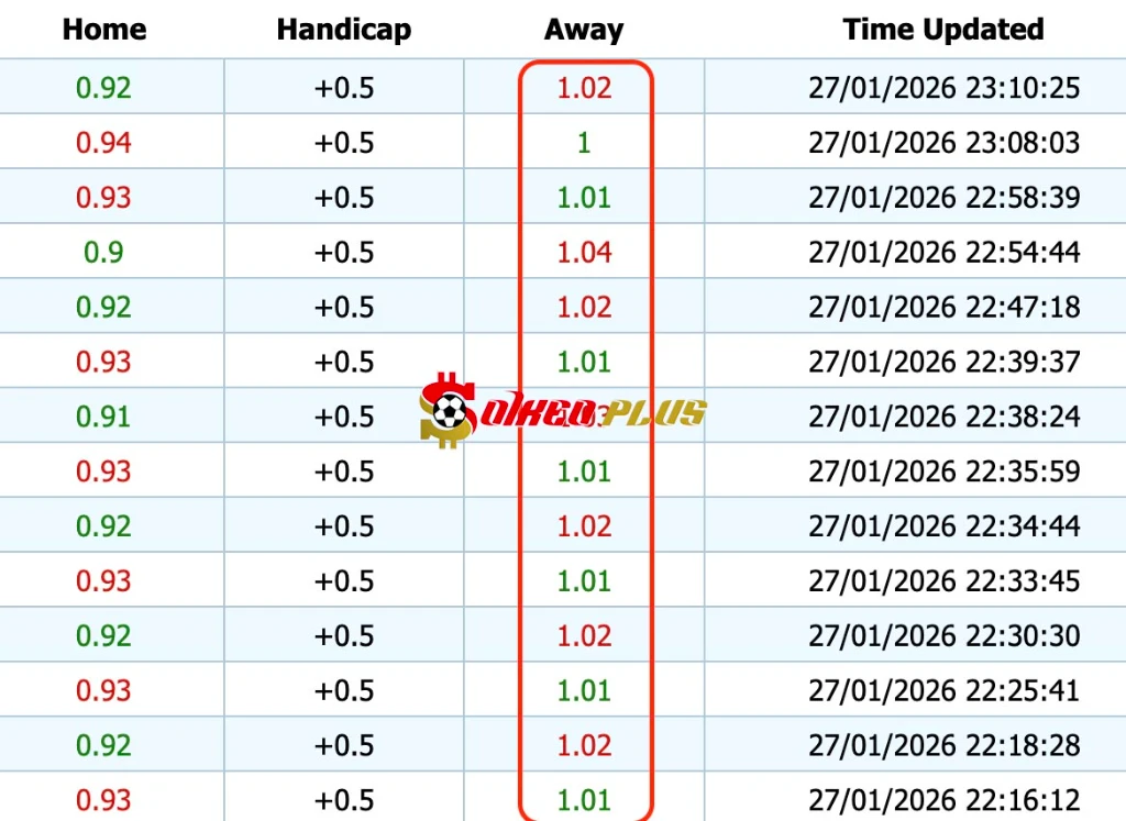 Werder Bremen vs Hoffenheim Giải Mã Trận Cầu Vàng: Werder Bremen vs Hoffenheim (27/01/2026)