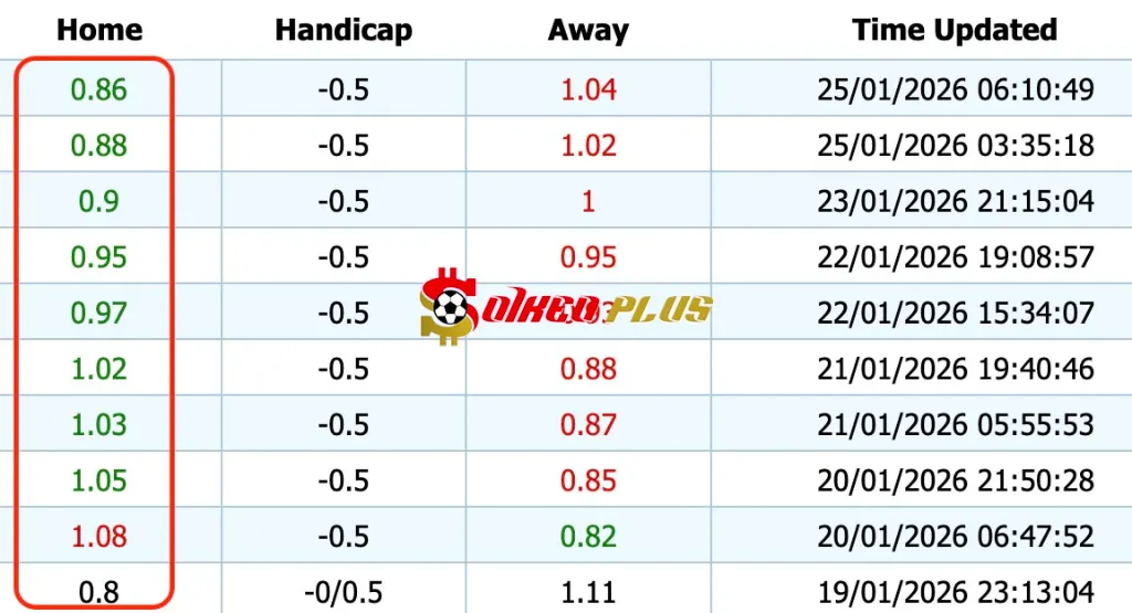 Giải Mã Trận Cầu Vàng: Brentford vs Nottingham (25/01/2026)