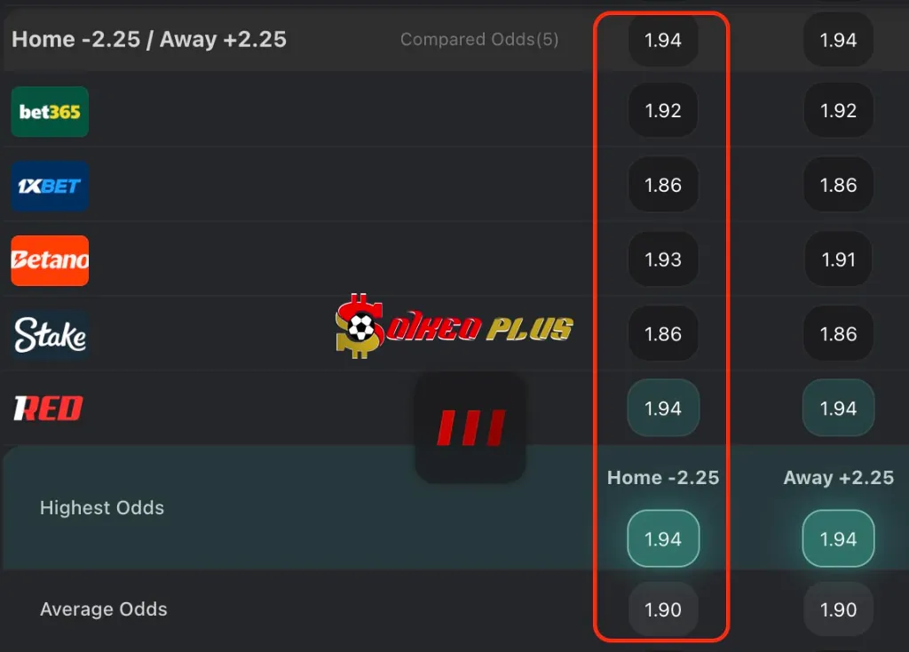 BET OF THE DAY: Chelsea vs Pafos (21/01/2026)