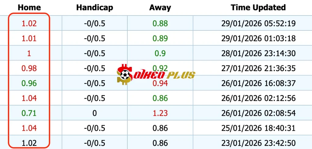 Giải Mã Trận Cầu Vàng: Crvena Zvezda vs Celta Vigo (29/01/2026)