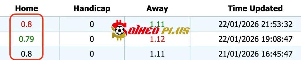 Giải Mã Trận Cầu Vàng: Derby vs West Brom (23/01/2026)