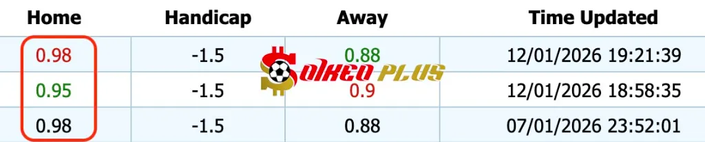 Giải Mã Trận Cầu Vàng: Dortmund vs Werder Bremen (13/01/2026)