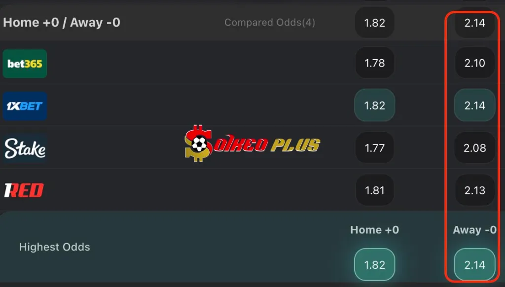 BET OF THE DAY: Everton vs Leeds (26/01/2026)