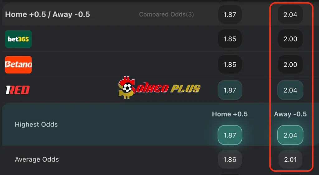 Lật Tẩy Nhà Cái: Frankfurt vs Dortmund (09/01/2026)