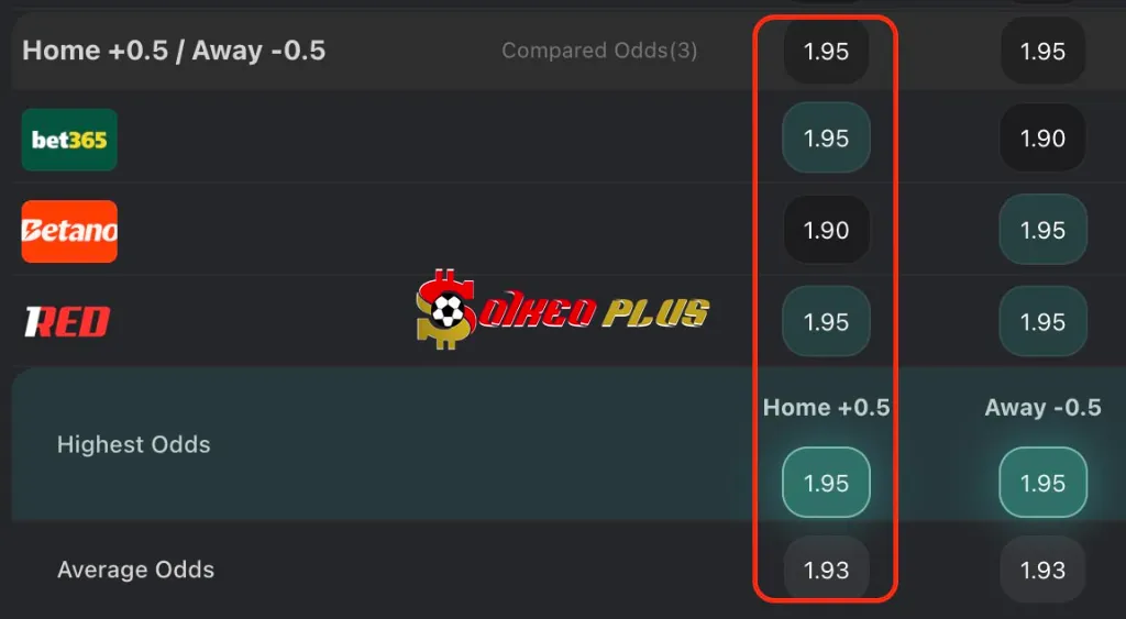 Lật Tẩy Nhà Cái: Fulham vs Liverpool (04/01/2026)