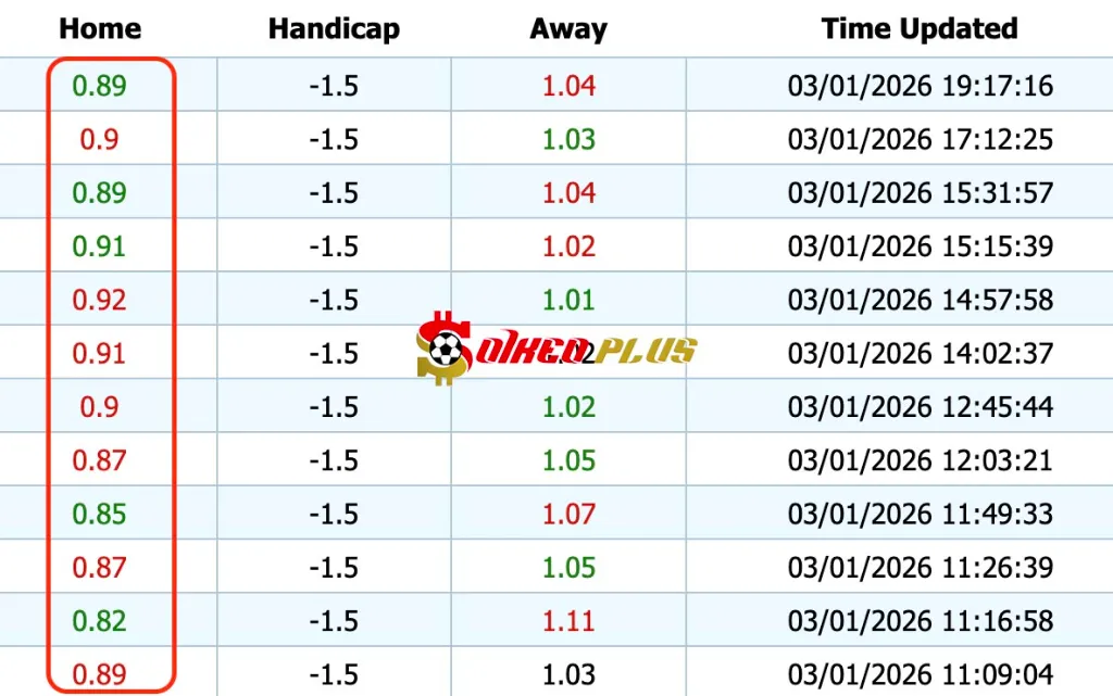 Giải Mã Trận Cầu Vàng: Juventus vs Lecce (03/01/2026)