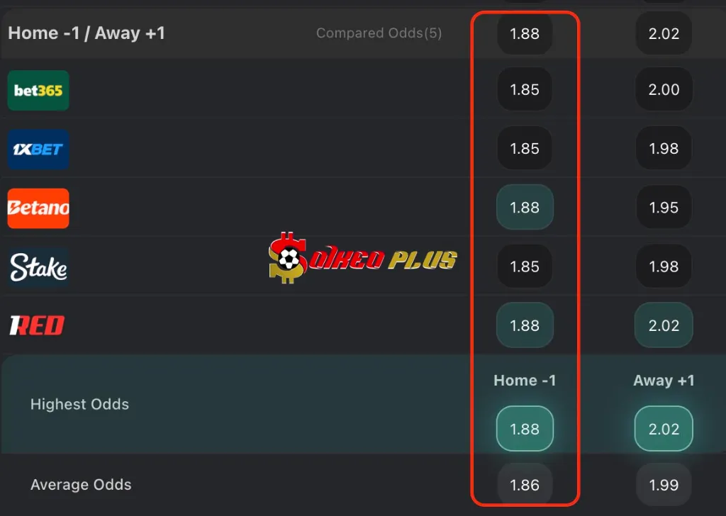 BET OF THE DAY: Liverpool vs Leeds (01/01/2026)