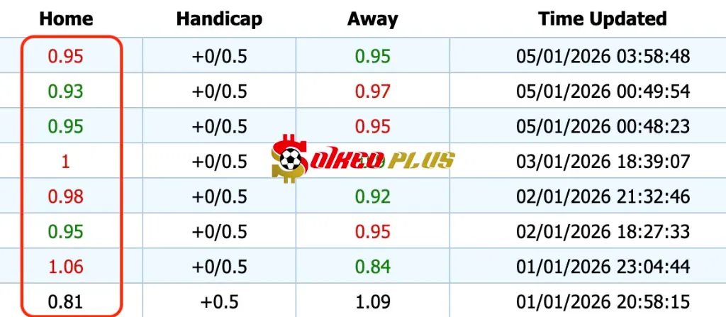 Soi kèo nhà cái 188BET Macarthur vs Auckland Giải Mã Trận Cầu Vàng: Macarthur vs Auckland (05/01/2026)