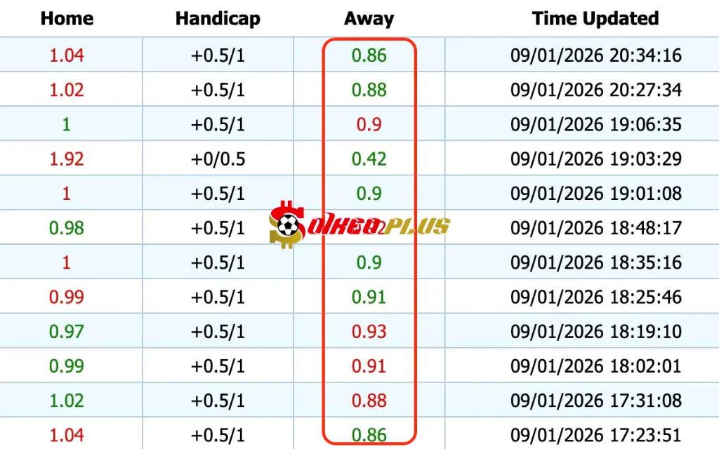 Giải Mã Trận Cầu Vàng: Mali vs Senegal (09/01/2026)