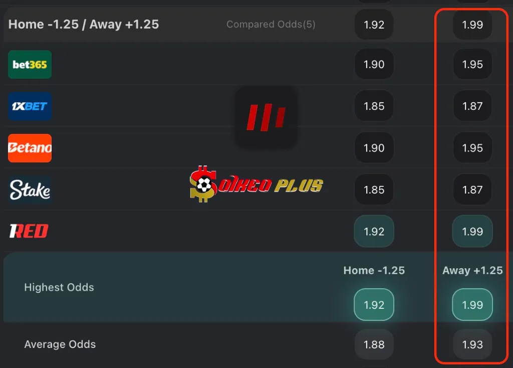 Lật Tẩy Nhà Cái: Newcastle vs PSV (21/01/2026)