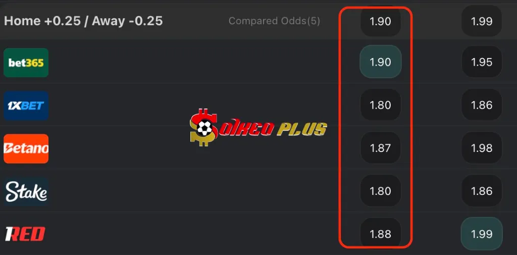 Lật Tẩy Nhà Cái: Norwich vs Coventry (26/01/2026)