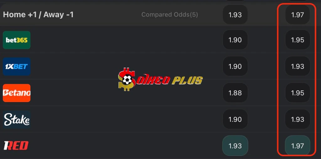 BET OF THE DAY: PSV vs Bayern Munich (28/01/2026)