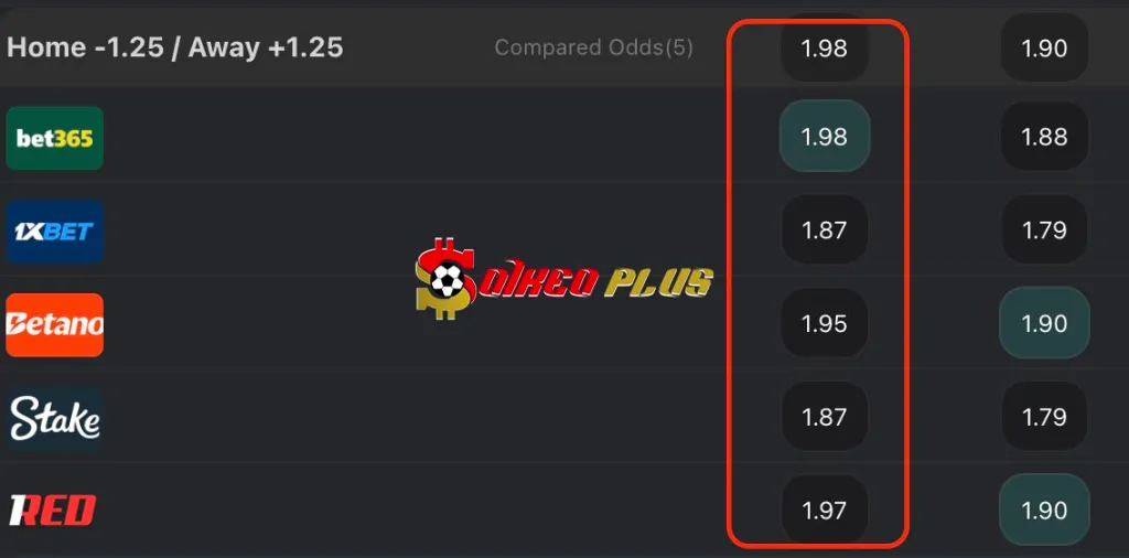 Chốt Kèo Ngon: Porto vs Gil Vicente (26/01/2026)