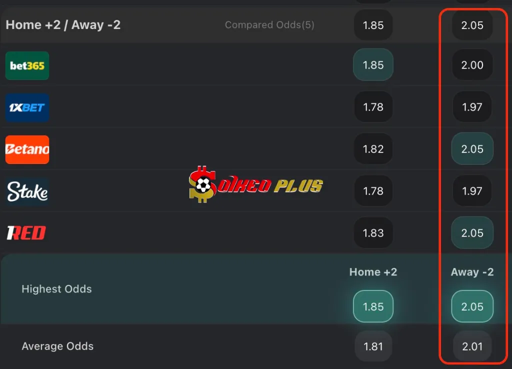 BET OF THE DAY: Portsmouth vs Arsenal (11/01/2026)