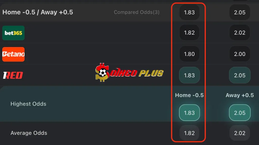 Chốt Kèo Ngon: Preston vs Wigan (09/01/2026)