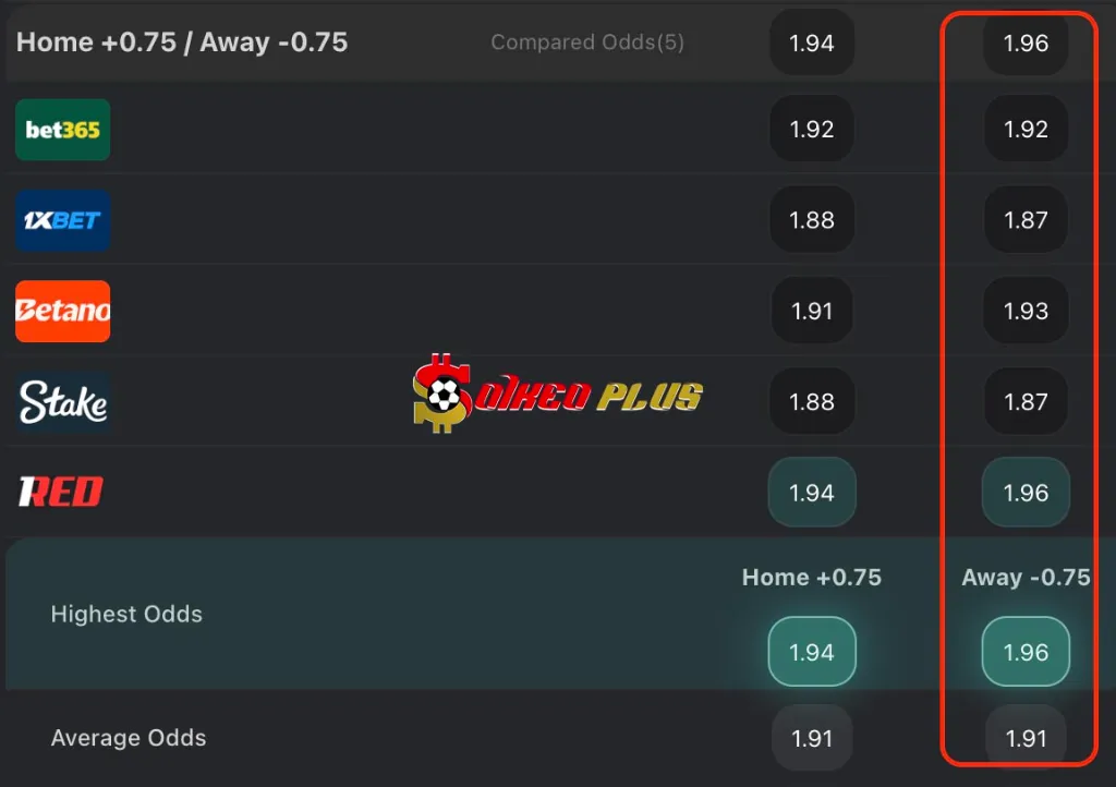 Lật Tẩy Nhà Cái: Sporting CP vs PSG (20/01/2026)