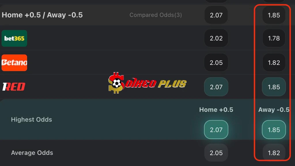 BET OF THE DAY: St. Pauli vs RB Leipzig (27/01/2026)