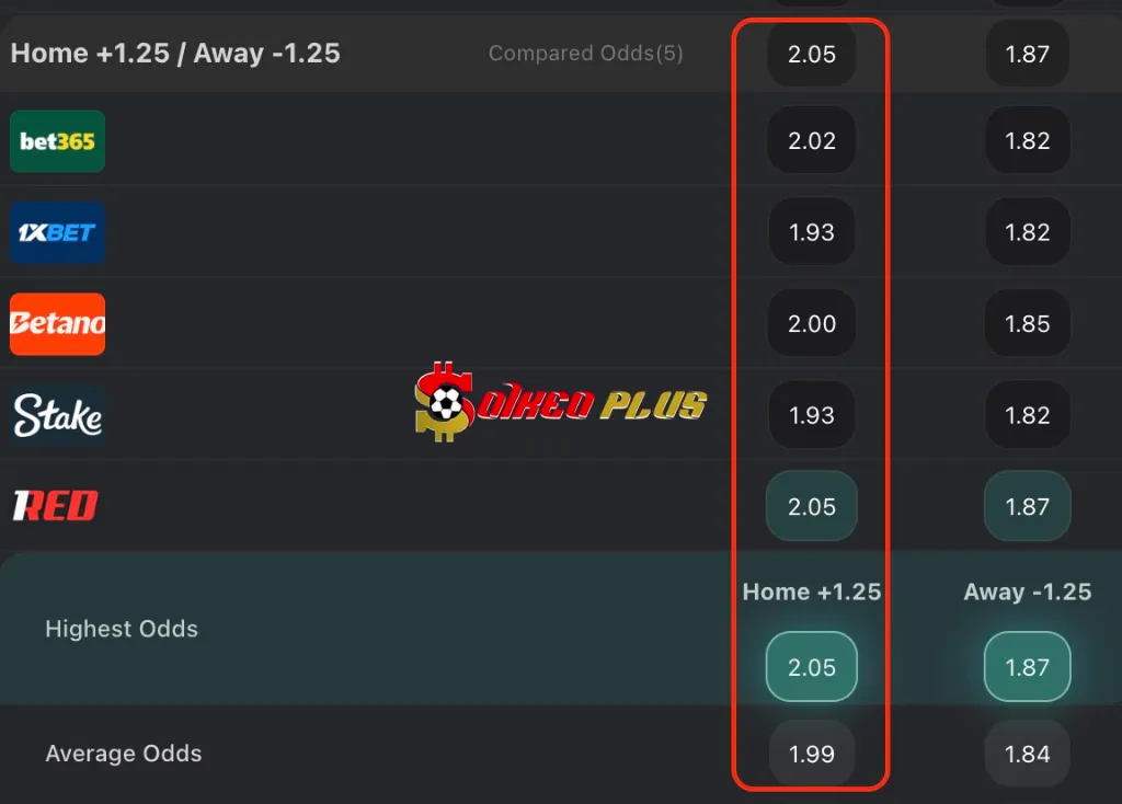 Lật Tẩy Nhà Cái: Sunderland vs Man City (01/01/2026)