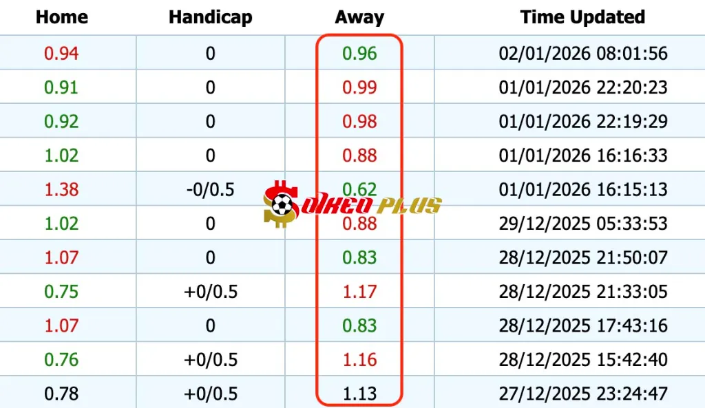 Giải Mã Trận Cầu Vàng: Toulouse vs Lens (02/01/2026)