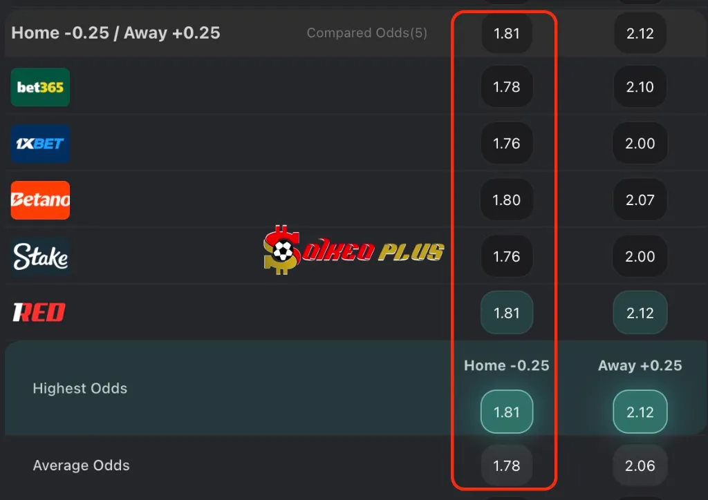 Chốt Kèo Ngon: Vallecano vs Getafe (02/01/2026)