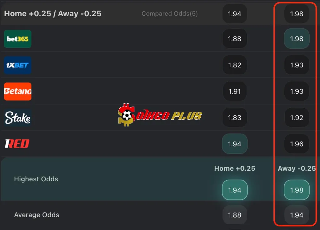 BET OF THE DAY: West Ham vs Nottingham (06/01/2026)