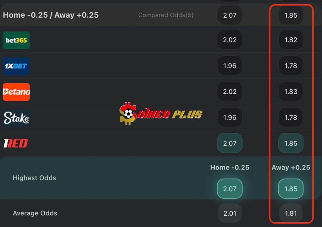 Lật Tẩy Nhà Cái: Alaves vs Girona (23/02/2026)