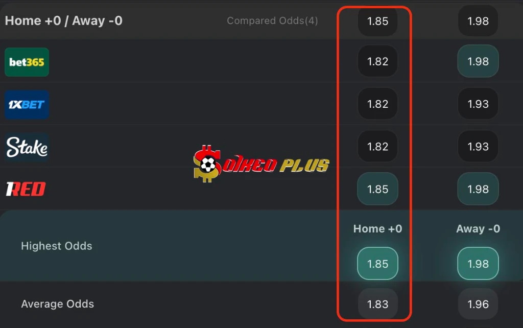 Chốt Kèo Ngon: Antwerp vs Anderlecht (12/02/2026)