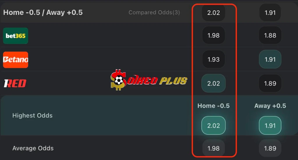 Chốt Kèo Ngon: Aston Villa vs Brighton (11/02/2026)